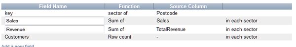 Configure the summary data fields