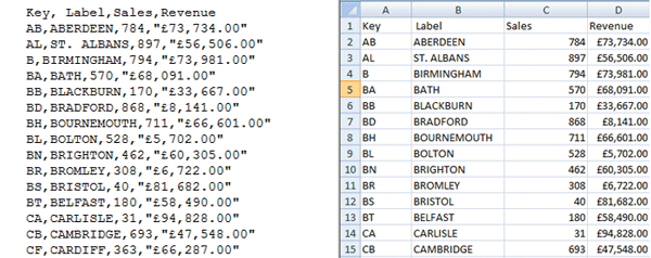 Summary Data Format